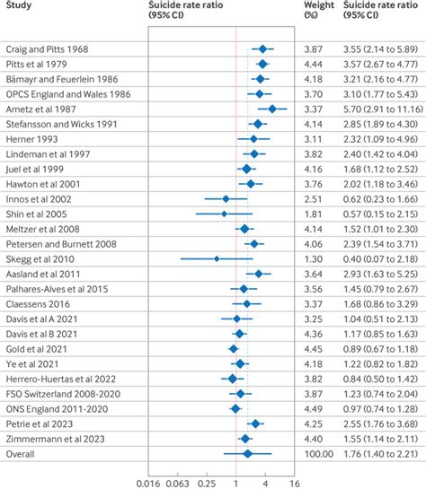 philippines population 1945|Suicide rates among physicians compared with the general .